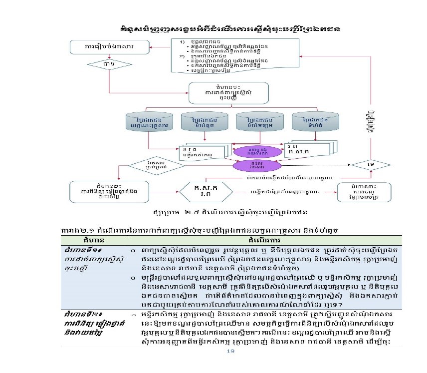 Guidelines_on_Private_Forest_Registration_in_Cambodia